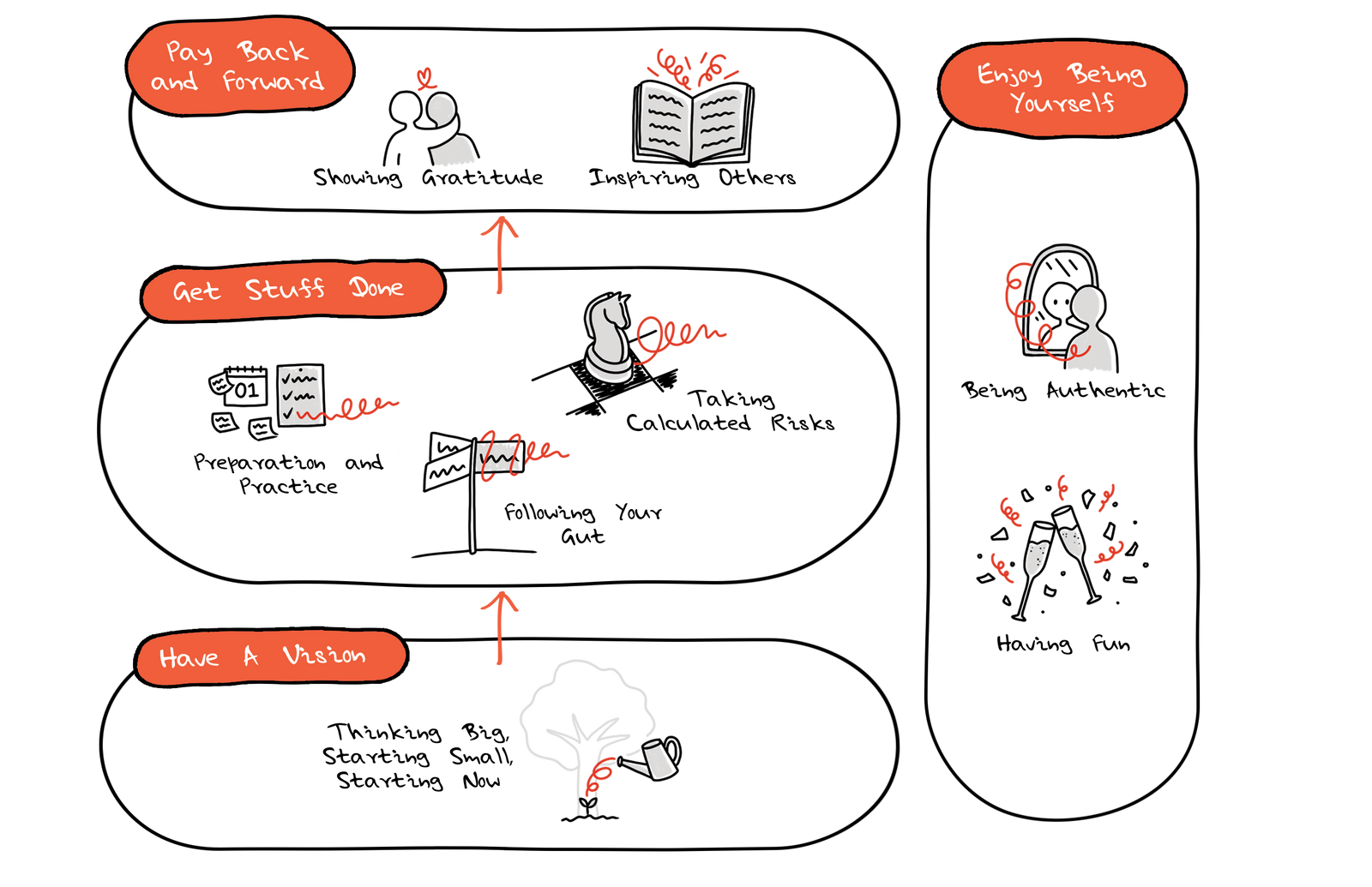 Key takeaways from the book